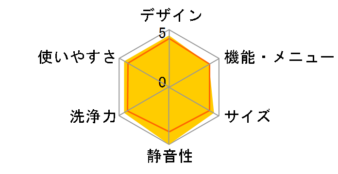 ���Ȃ��� ES-GV7F�̃��[�U�[���r���[