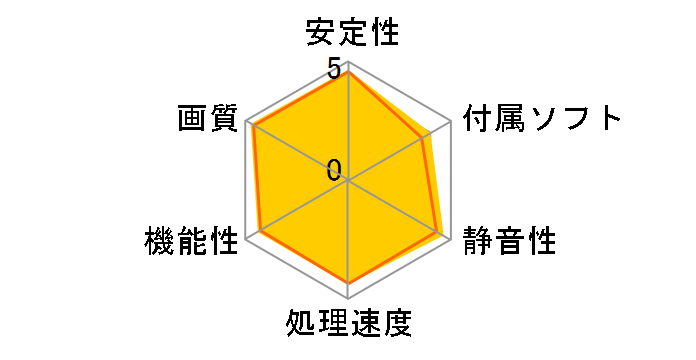 GeForce RTX 2060 VENTUS GP OC [PCIExp 6GB]�̃��[�U�[���r���[