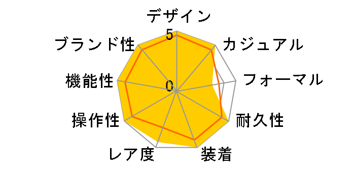 ���C���� �I�[�N �I�t�V���A �_�C�o�[ 15720ST.OO.A027CA.01�̃��[�U�[���r���[