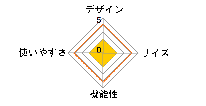 Spark Ace BT-20Si�̃��[�U�[���r���[