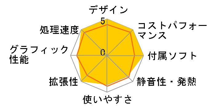 STYLE-R059-114-RJX Core i5 11400/16GB������/500GB SSD/GTX 1660 SUPER/500W�̃��[�U�[���r���[