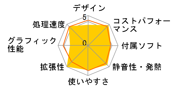 STYLE-R059-119-UHX Core i9 11900/16GB������/500GB SSD/500W�̃��[�U�[���r���[