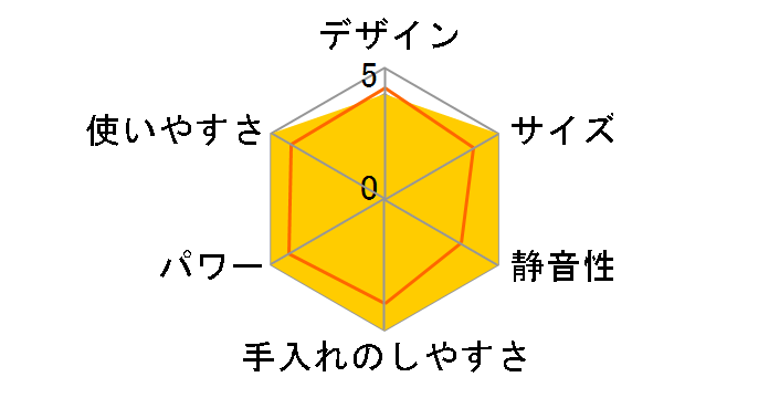 �V���A�[ SJM-M1000P�̃��[�U�[���r���[