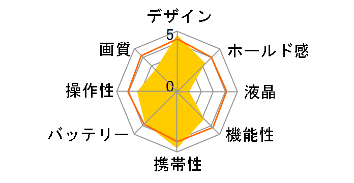 iNSPiC REC ���u���C�u�I�T���V���C���I�I Aqours���f�� [GRAY]�̃��[�U�[���r���[