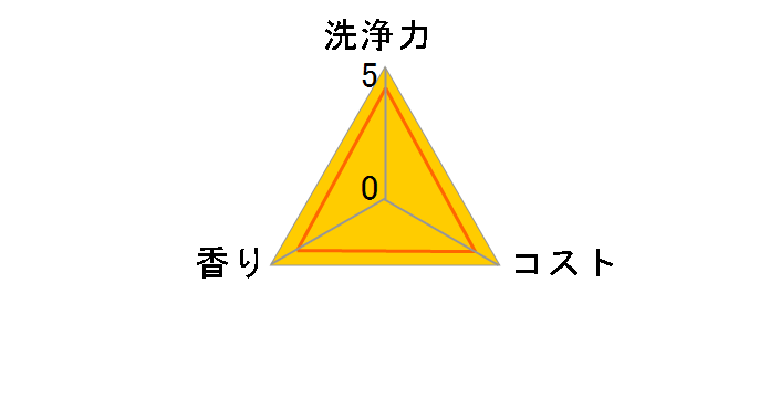 �`���[�~�[ �}�W�J ����+ �J���b�Ə��� �V�g���X�~���g�̍��� �߂����p��^�T�C�Y 880ml�̃��[�U�[���r���[