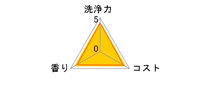 �`���[�~�[ �}�W�J ����+ �J���b�Ə��� �N���A�������̍��� �߂����p 570ml�̃��[�U�[���r���[