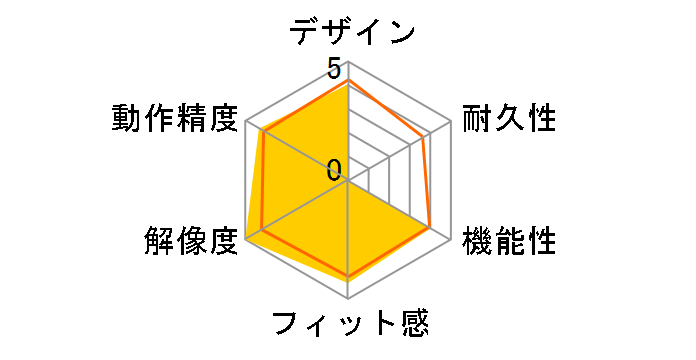 ROG KERIS P509�̃��[�U�[���r���[