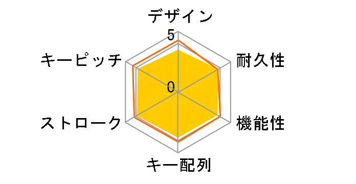 Wireless Combo MK270G [�O���[]�̃��[�U�[���r���[