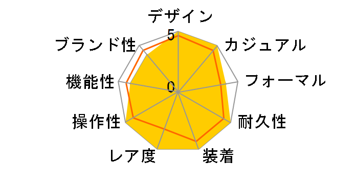 �A�N�A���[�T�[ �v���t�F�b�V���i�� 300 WBP208B.BF0631�̃��[�U�[���r���[