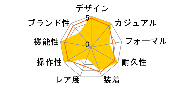 �A�N�A���[�T�[ �v���t�F�b�V���i�� 300 WBP201A.BA0632�̃��[�U�[���r���[