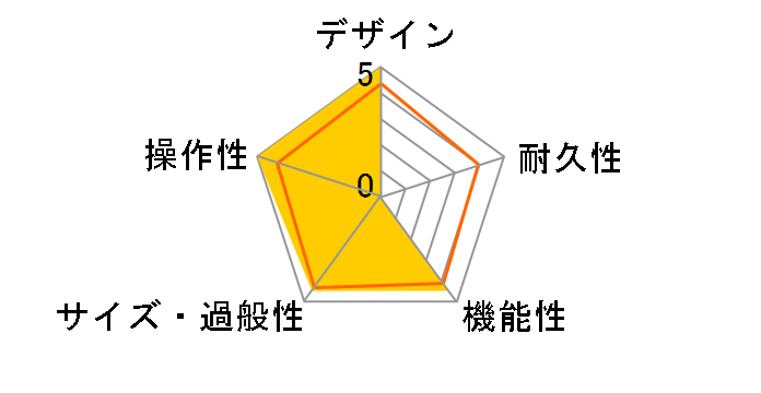 MINI GO 50 VMG-50�̃��[�U�[���r���[