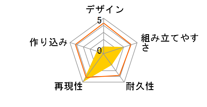 �K�[���K�����f�B ���f�B�R�}���_�[�A���X�̃��[�U�[���r���[