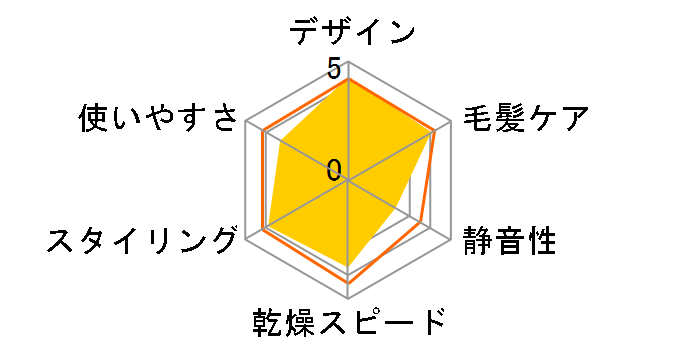 beaute A IB-WX2-W [�\���x�z���C�g]�̃��[�U�[���r���[