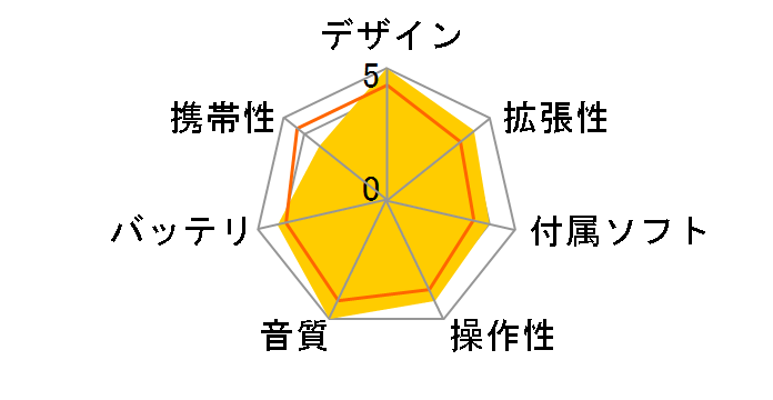 SHANLING M6 Ver.21 [32GB]�̃��[�U�[���r���[