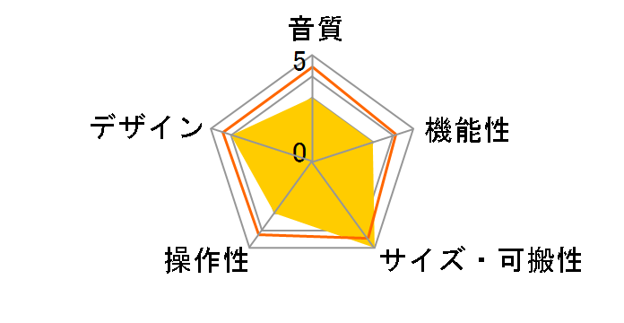 GO GUITAR PRO�̃��[�U�[���r���[