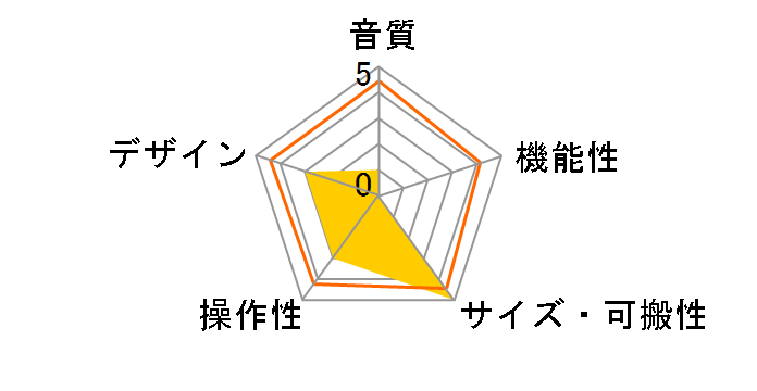 GO SOLO�̃��[�U�[���r���[