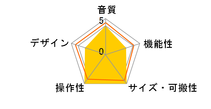 GO TWIN�̃��[�U�[���r���[