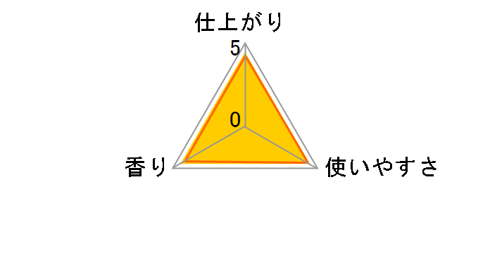 ���m�A�����L 1WEEK �t���b�V���O���[���̍��� �߂����p ����T�C�Y 980ml�̃��[�U�[���r���[
