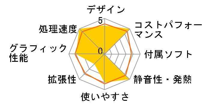 SOLUTION-M0B5-R58X-RBX Ryzen 7 5800X/16GB������/500GB SSD/RTX 3060/700W�̃��[�U�[���r���[