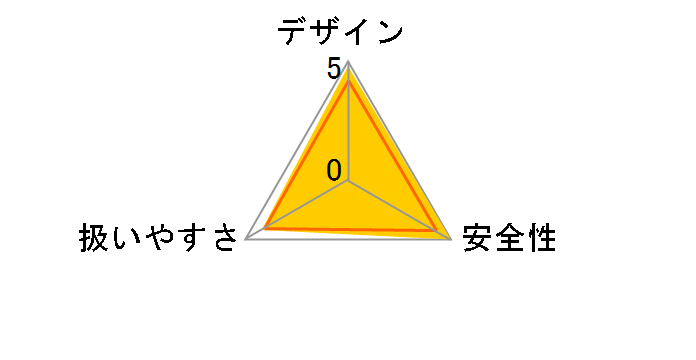 MUN301LDZ�̃��[�U�[���r���[