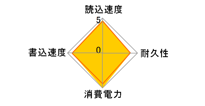 ESD-EPK0250GBK [�u���b�N]�̃��[�U�[���r���[