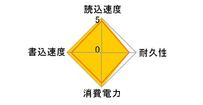 ESD-EPK0500GBK [�u���b�N]�̃��[�U�[���r���[