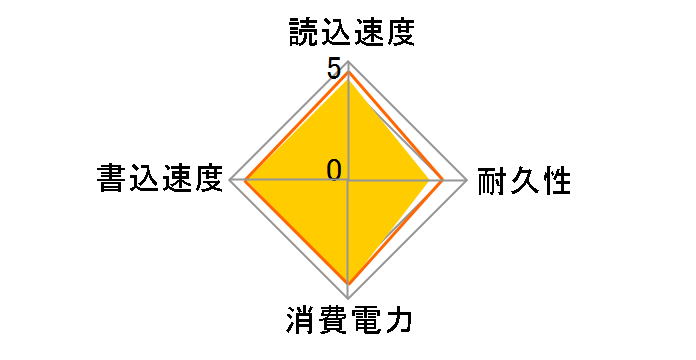 ESD-EPK1000GWH [�z���C�g]�̃��[�U�[���r���[
