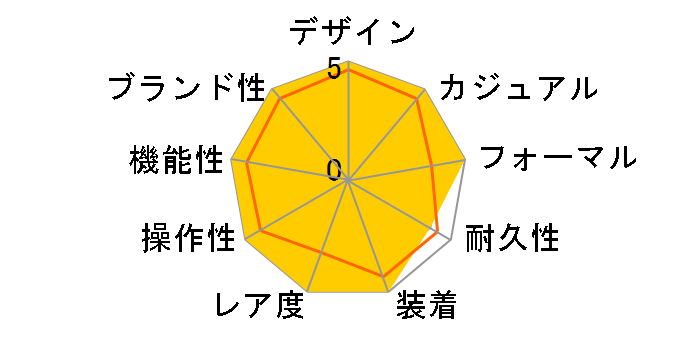 �f�C�g�W���X�g 126200 [�t���[�e�b�h���`�[�t �W���r���[�u���X���b�g �u���C�g�u���[]�̃��[�U�[���r���[