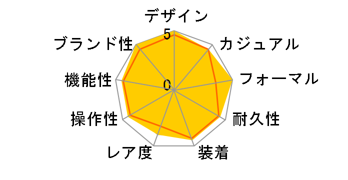 �f�C�g�W���X�g 126234 [�t���[�e�b�h���`�[�t �W���r���[�u���X���b�g �u���C�g�u���[]�̃��[�U�[���r���[