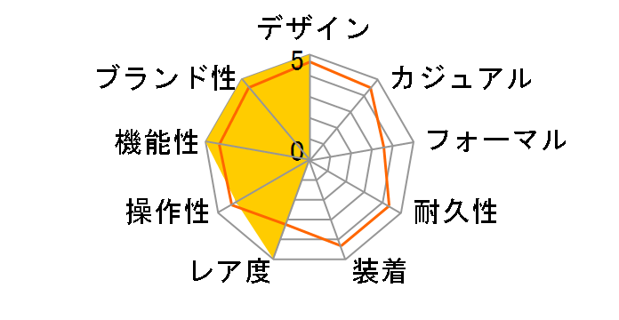 �R�X���O���t �f�C�g�i 116509 [�I�C�X�^�[�u���X���b�g ���e�I���C�g&�u���b�N]�̃��[�U�[���r���[