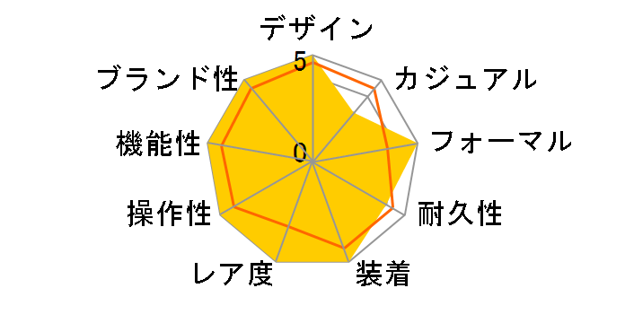 �f�C�g�W���X�g 126284RBR [�t���[�e�b�h���`�[�t �W���r���[�u���X���b�g �u���C�g�u���[]�̃��[�U�[���r���[