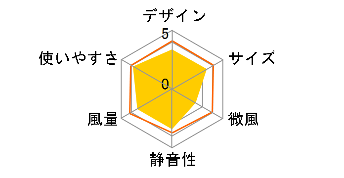 GH-NCA-WH [�z���C�g]�̃��[�U�[���r���[