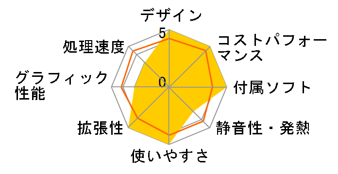 dynaDesk DT100/P A612DPV8E122�̃��[�U�[���r���[