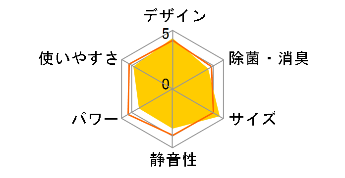 RAS-2211TM�̃��[�U�[���r���[