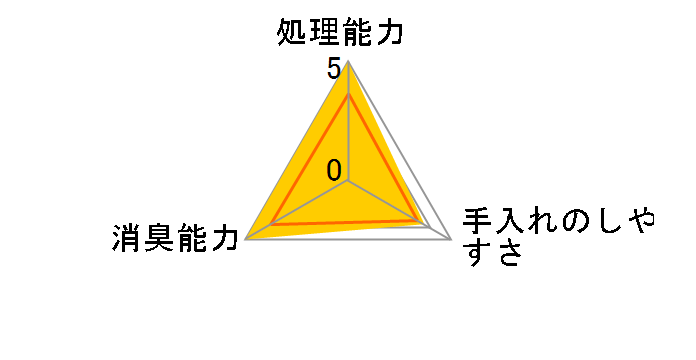 �E�b�f�B�t���b�V�� WF-160 16L�̃��[�U�[���r���[