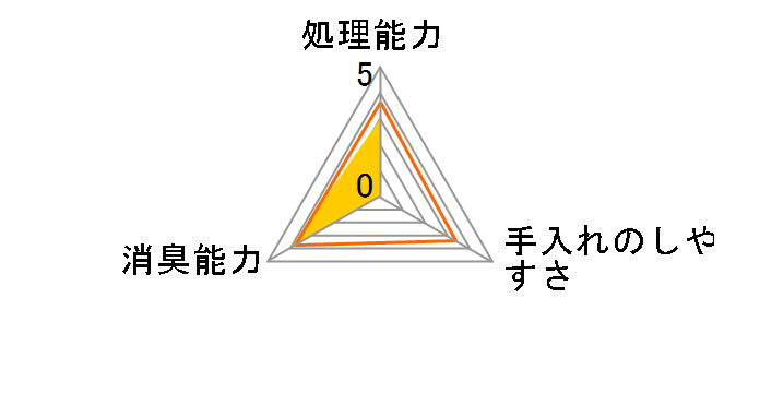 �K�b�`���ł܂�L��Ag+ GN-7 7L�̃��[�U�[���r���[