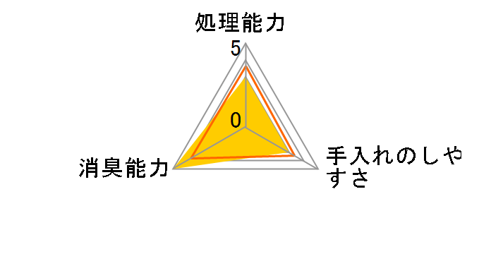 ���L���V���J�Q���T���h SGS-50 5L�̃��[�U�[���r���[