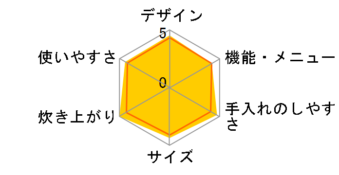 �������� NW-LB18-WZ [����]�̃��[�U�[���r���[