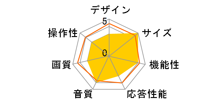 OLED77A1PJA [77�C���`]�̃��[�U�[���r���[