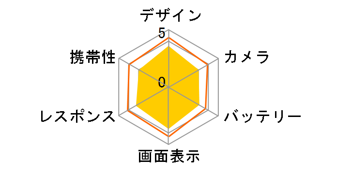 AQUOS R6 SH-51B docomo [�u���b�N]�̃��[�U�[���r���[