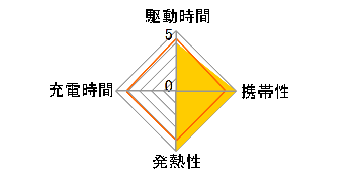 FCT345FXJST(FX)�̃��[�U�[���r���[