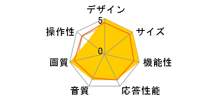 75QNED90JPA [75�C���`]�̃��[�U�[���r���[