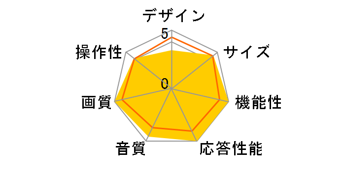 65NANO90JPA [65�C���`]�̃��[�U�[���r���[