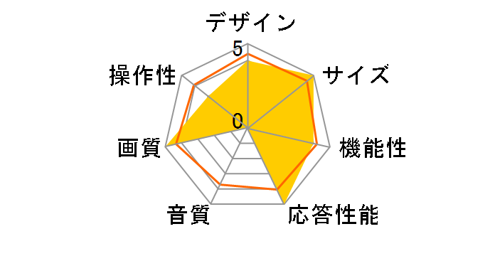 55NANO90JPA [55�C���`]�̃��[�U�[���r���[