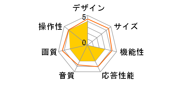 50NANO85JPA [50�C���`]�̃��[�U�[���r���[