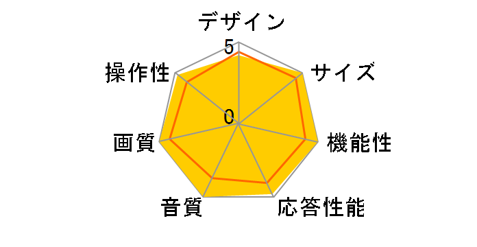 75NANO76JPA [75�C���`]�̃��[�U�[���r���[