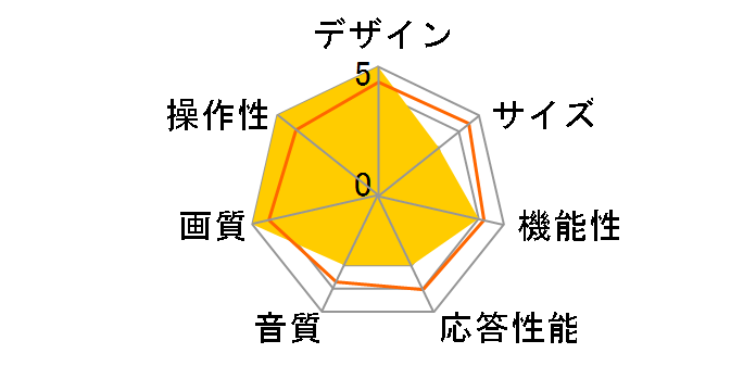 55NANO76JPA [55�C���`]�̃��[�U�[���r���[