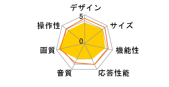 43NANO76JPA [43�C���`]�̃��[�U�[���r���[