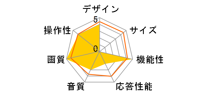 50UP8000PJB [50�C���`]�̃��[�U�[���r���[