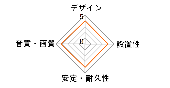 HDC-H05/BK [0.5m]�̃��[�U�[���r���[